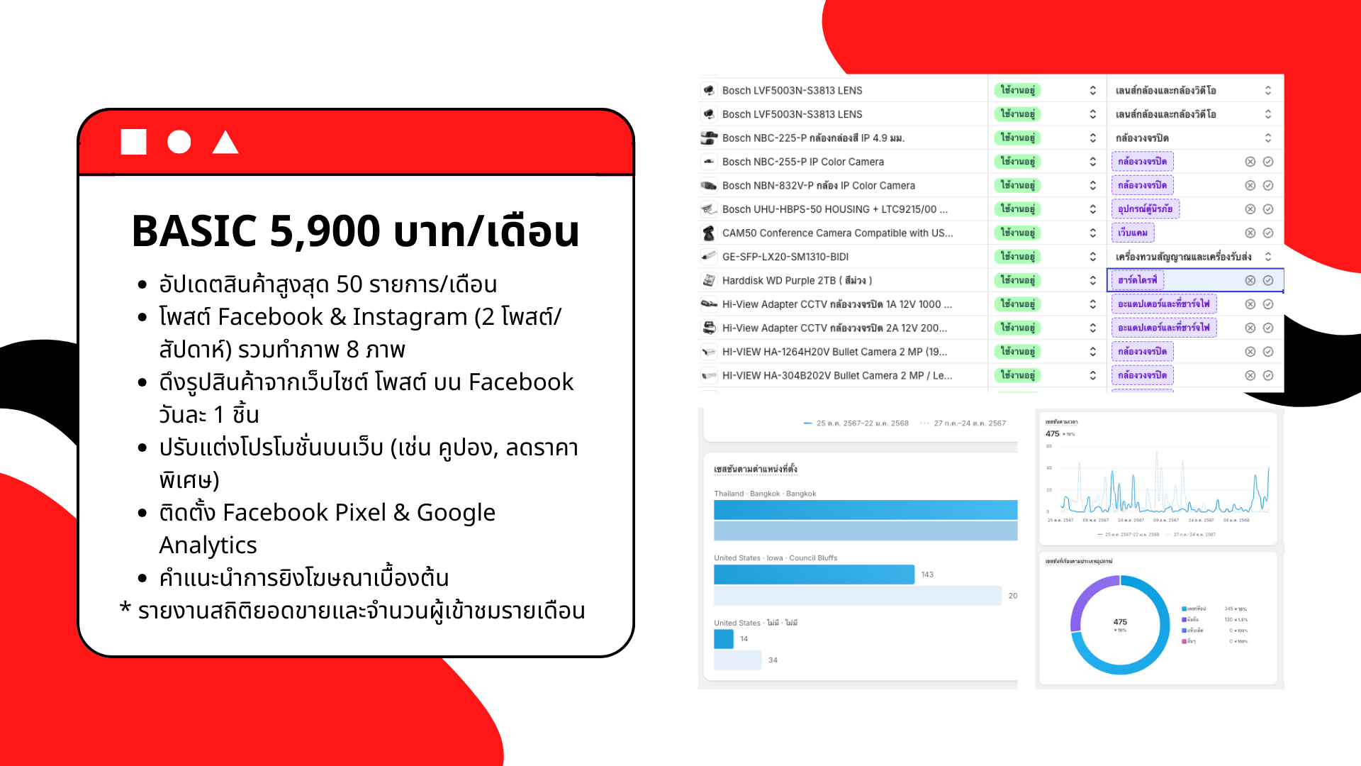 Monthly care บริการดูแลเว็บไซต์แบบรายเดือน