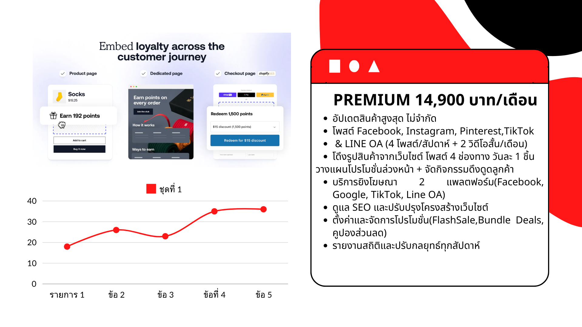 Monthly care  บริการดูแลเว็บไซต์แบบรายเดือน