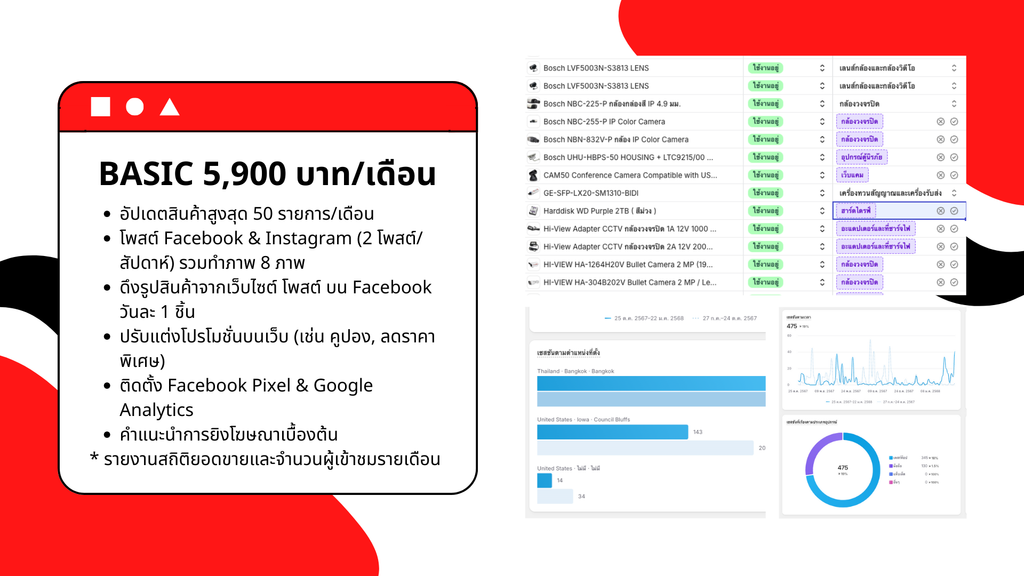 Monthly care  บริการดูแลเว็บไซต์แบบรายเดือน