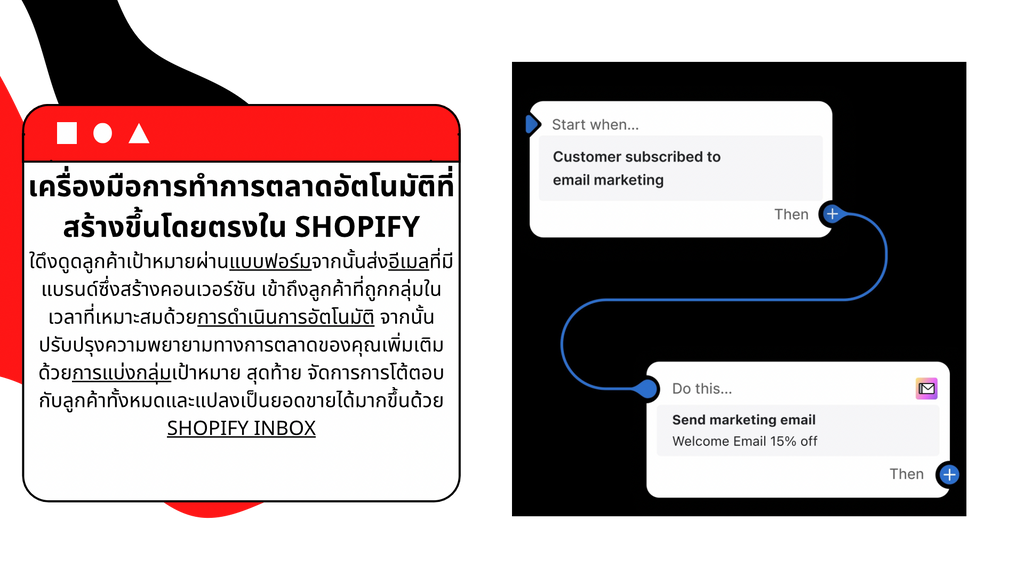Monthly care  บริการดูแลเว็บไซต์แบบรายเดือน